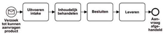 zaakgericht werken processtappen